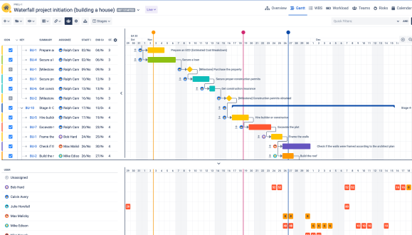 Using Jira for Project Management & Agile Collaboration on scale - blog ...